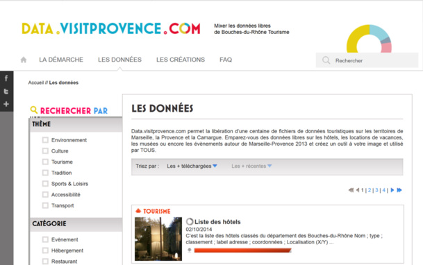 Open data : kesàko et quelles en sont les opportunités pour les professionnels ? Open data : kesàko et quelles en sont les opportunités pour les professionnels ?