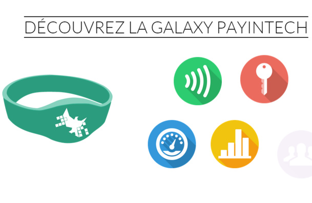 Le paiement dématérialisé via un portefeuille connecté garantit la sécurité des flux financiers sur votre site - DR Le paiement dématérialisé via un portefeuille connecté garantit la sécurité des flux financiers sur votre site - DR