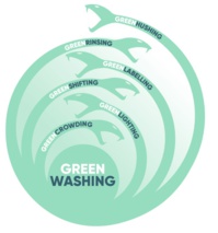 Greenwashing Hydra Greenwashing Hydra