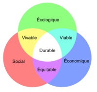 ECO-ONE, le service RSE externalisé débarque en France ECO-ONE, le service RSE externalisé débarque en France