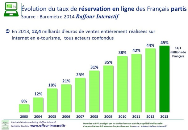 Retour sur les temps forts des Rencontres nationales du e-tourisme institutionnel