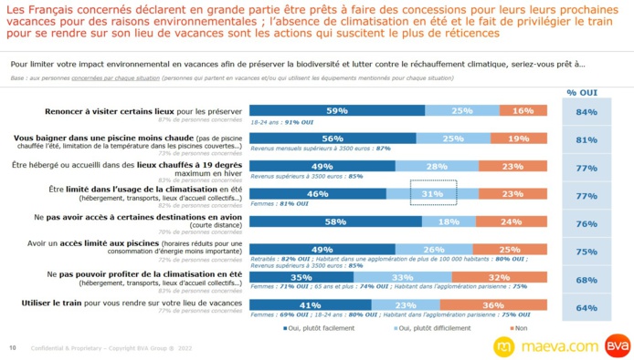 La crise climatique influence-t-elle les vacanciers ?