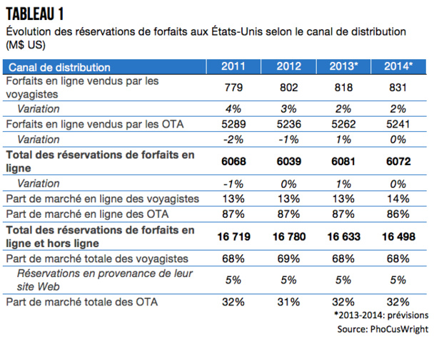 Quand les réceptifs tirent leur épingle du jeu