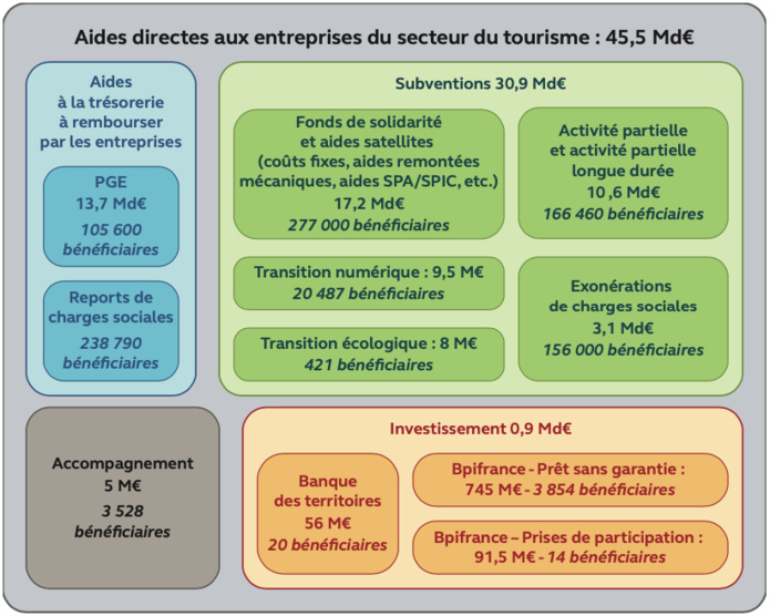 Source Cour des comptes Source Cour des comptes