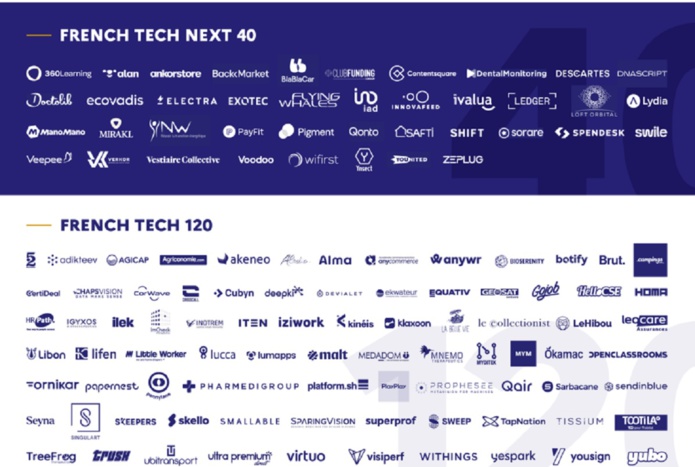 Start-up : deux nouvelles pépites dans le tourisme ! Start-up : deux nouvelles pépites dans le tourisme !