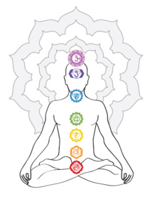 A quoi servent les Chakras ?