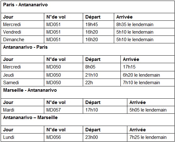 Air Madagascar : 3 vols hebdo de CDG et 1 de Marseille pour l'Hiver 2014/2015