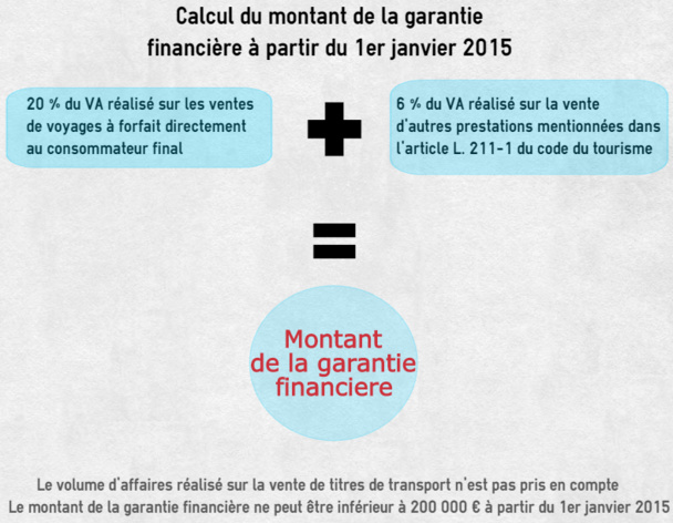 Garantie Financiere Vrai Ou Faux Voici Ce Qui Va Changer Pour