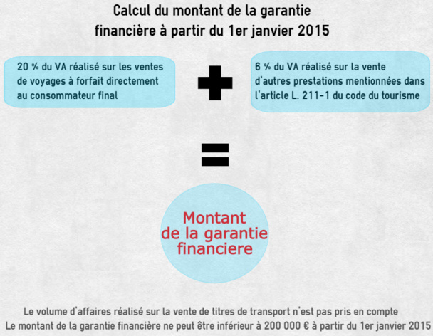 Cliquez pour zoomer - Voir également nos précisions dans le texte ci-dessous pour les TO qui réalisent plus 80% de leur volume d'activités en B2B.