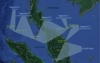 Synthèse des echos radars du MH 370 - Source Boeing
