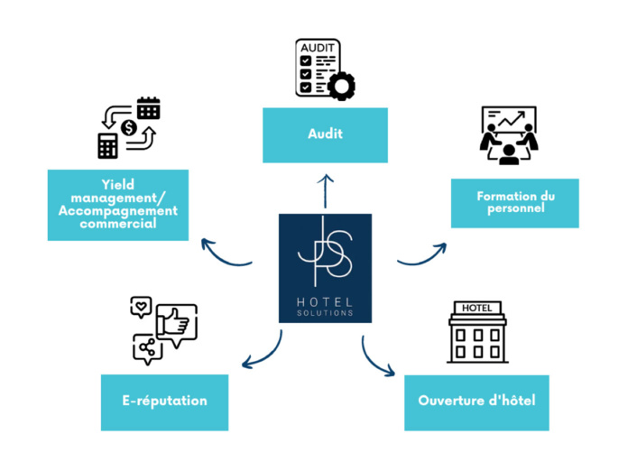 © JPS Hôtel Solutions © JPS Hôtel Solutions