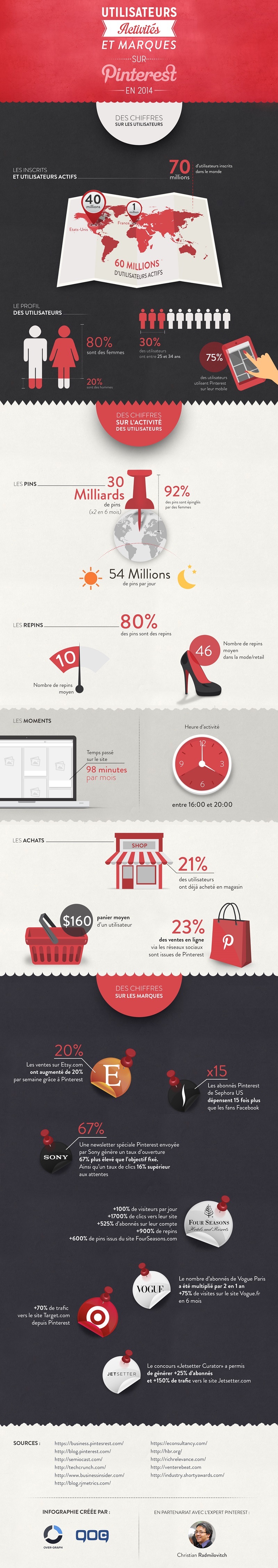 infographie Overgraph