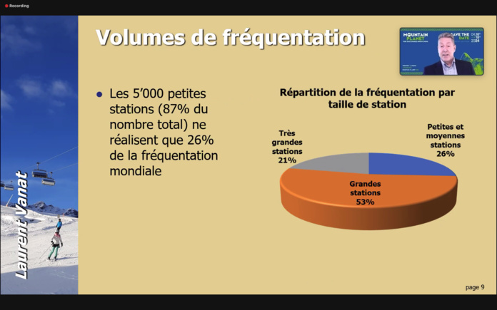 Ski : la France figure en bonne place sur le marché mondial de la Neige Ski : la France figure en bonne place sur le marché mondial de la Neige