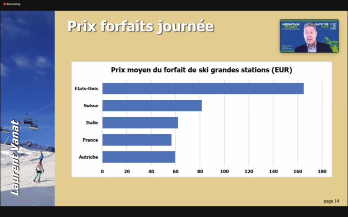 Ski : la France figure en bonne place sur le marché mondial de la Neige