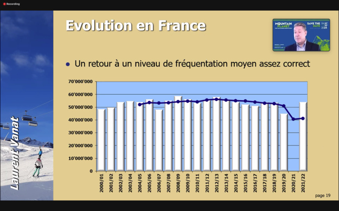 Ski : la France figure en bonne place sur le marché mondial de la Neige