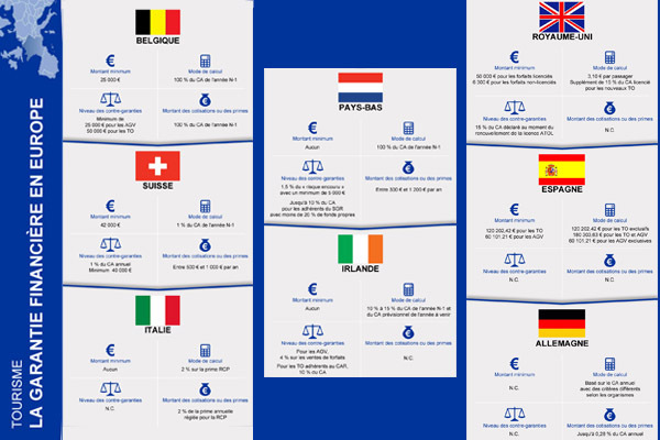 Cliquez sur l'image pour voir l'infographie complète - DR : TourMaG.com