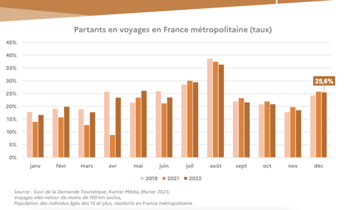 Partants en voyage en France Métropolitaine