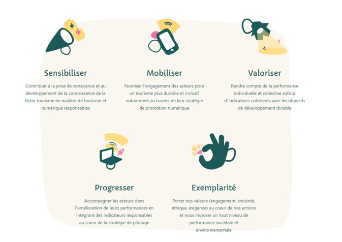 Les missions que se donne Kairn Les missions que se donne Kairn