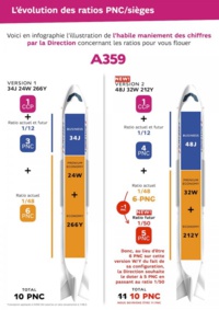 Voici une estimation de la réduction des PNC selon l'UNAC - DR Voici une estimation de la réduction des PNC selon l'UNAC - DR