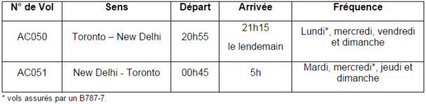 Air Canada : vols Toronto-New Delhi dès le 1er novembre 2015