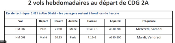 Paris-Mahé (Seychelles) : J’ai testé pour vous la classe affaires d’Air Seychelles Paris-Mahé (Seychelles) : J’ai testé pour vous la classe affaires d’Air Seychelles