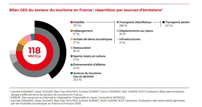 Livre blanc : 20 pages pour comprendre le tourisme en transition et... passer à l’action !