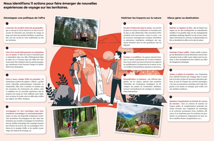 Livre blanc : 20 pages pour comprendre le tourisme en transition et... passer à l’action ! Livre blanc : 20 pages pour comprendre le tourisme en transition et... passer à l’action !