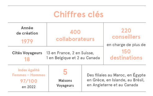 VOYAGEURS DU MONDE VOYAGEURS DU MONDE