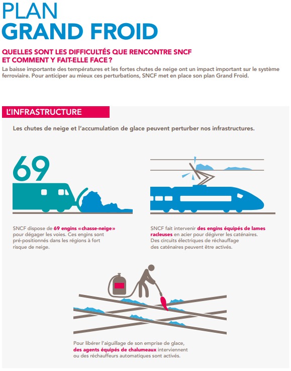 SNCF : déploiement du "Plan Grand Froid" pour l'Hiver 2014/2015