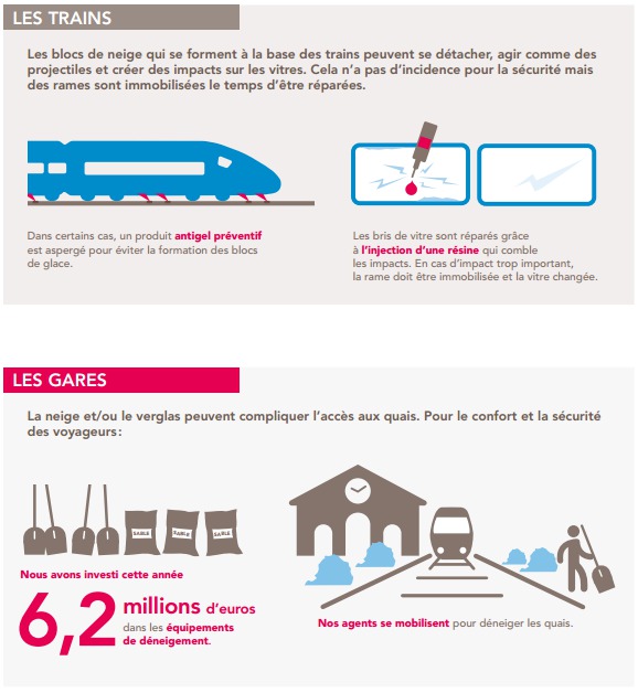 SNCF : déploiement du "Plan Grand Froid" pour l'Hiver 2014/2015