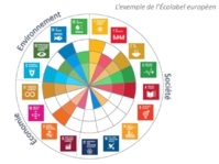 La jungle des labels tourisme : un guide pour s'y retrouver !