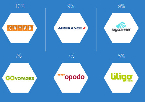 Infographie : ou trouve-t-on les meilleurs tarifs pour des séjours pendant les Fêtes 2014 ?