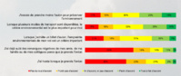 graphique dans l'étude de la Chaire Pégase