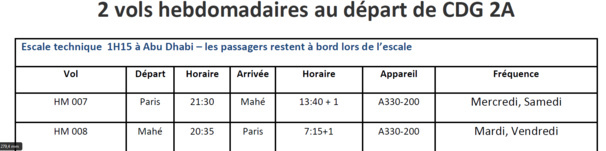 Paris-Mahé (Seychelles): I tested Air Seychelles’ Business Class Paris-Mahé (Seychelles): I tested Air Seychelles’ Business Class