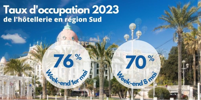 Des statistiques qui donnent le sourire (©CRT Sud Tourisme) Des statistiques qui donnent le sourire (©CRT Sud Tourisme)