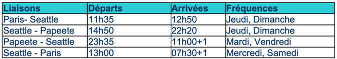 Air Tahiti Nui inaugure le 14 juin sa nouvelle ligne Paris-Seattle-Papeete et célèbre ses 25 ans Air Tahiti Nui inaugure le 14 juin sa nouvelle ligne Paris-Seattle-Papeete et célèbre ses 25 ans