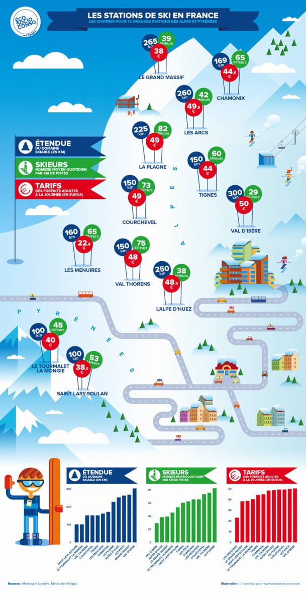 DR :  Comillus pour EcoSocioConso.com DR :  Comillus pour EcoSocioConso.com