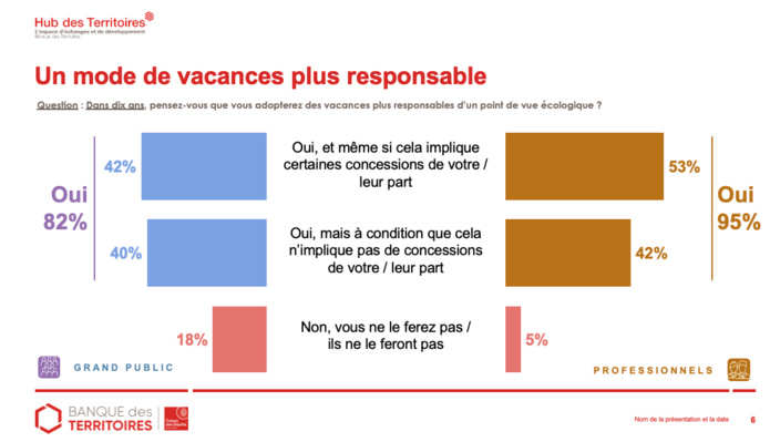 Qu'attendent les Français en matière de tourisme ?