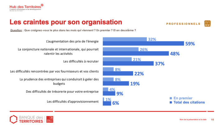 Qu'attendent les Français en matière de tourisme ?