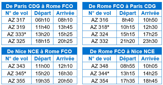 ITA Airways augmente à nouveau ses fréquences depuis Paris et Nice vers Rome Fiumicino