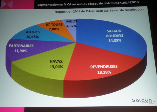 Salaün Holidays maintient solidement le cap en 2014, malgré la conjoncture Salaün Holidays maintient solidement le cap en 2014, malgré la conjoncture