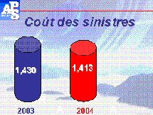 Agences de voyage : 53 faillites au 1er semestre