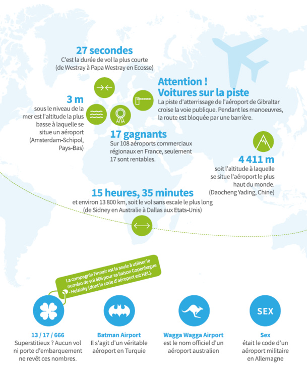 Infographie : 22 anecdotes inédites sur le transport aérien