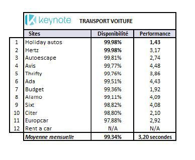 Booking, Ryanair : quels sont les sites web les plus performants en décembre 2014 ? Booking, Ryanair : quels sont les sites web les plus performants en décembre 2014 ?