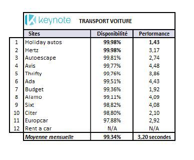 Booking, Ryanair : quels sont les sites web les plus performants en décembre 2014 ? 