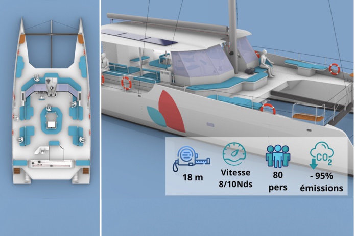 Sailcoop lance son projet de navette pour le printemps 2024 - DR : Sailcoop Sailcoop lance son projet de navette pour le printemps 2024 - DR : Sailcoop