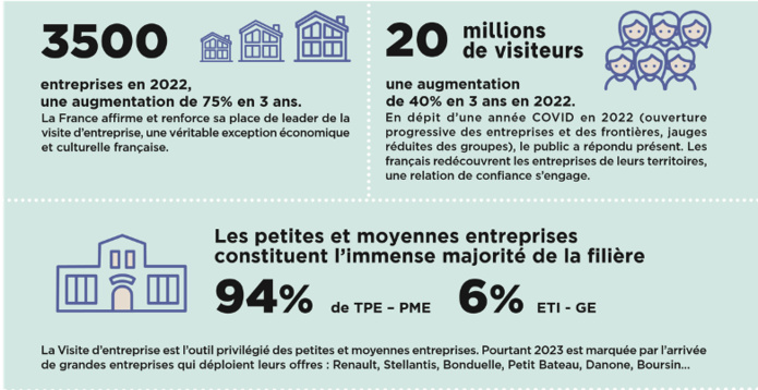 Entreprise et Découverte compte désormais 3 500 membres - E&D