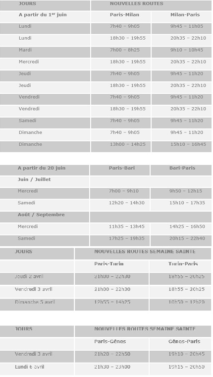 Vueling volera 12 fois par semaine entre Paris et Milan dès le 1er juin 2015