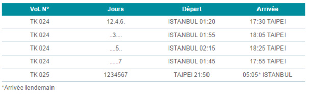 Turkish Airlines : vols Istanbul-Taipei dés le 31 mars 2015