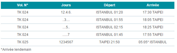 Turkish Airlines : vols Istanbul-Taipei dés le 31 mars 2015 Turkish Airlines : vols Istanbul-Taipei dés le 31 mars 2015